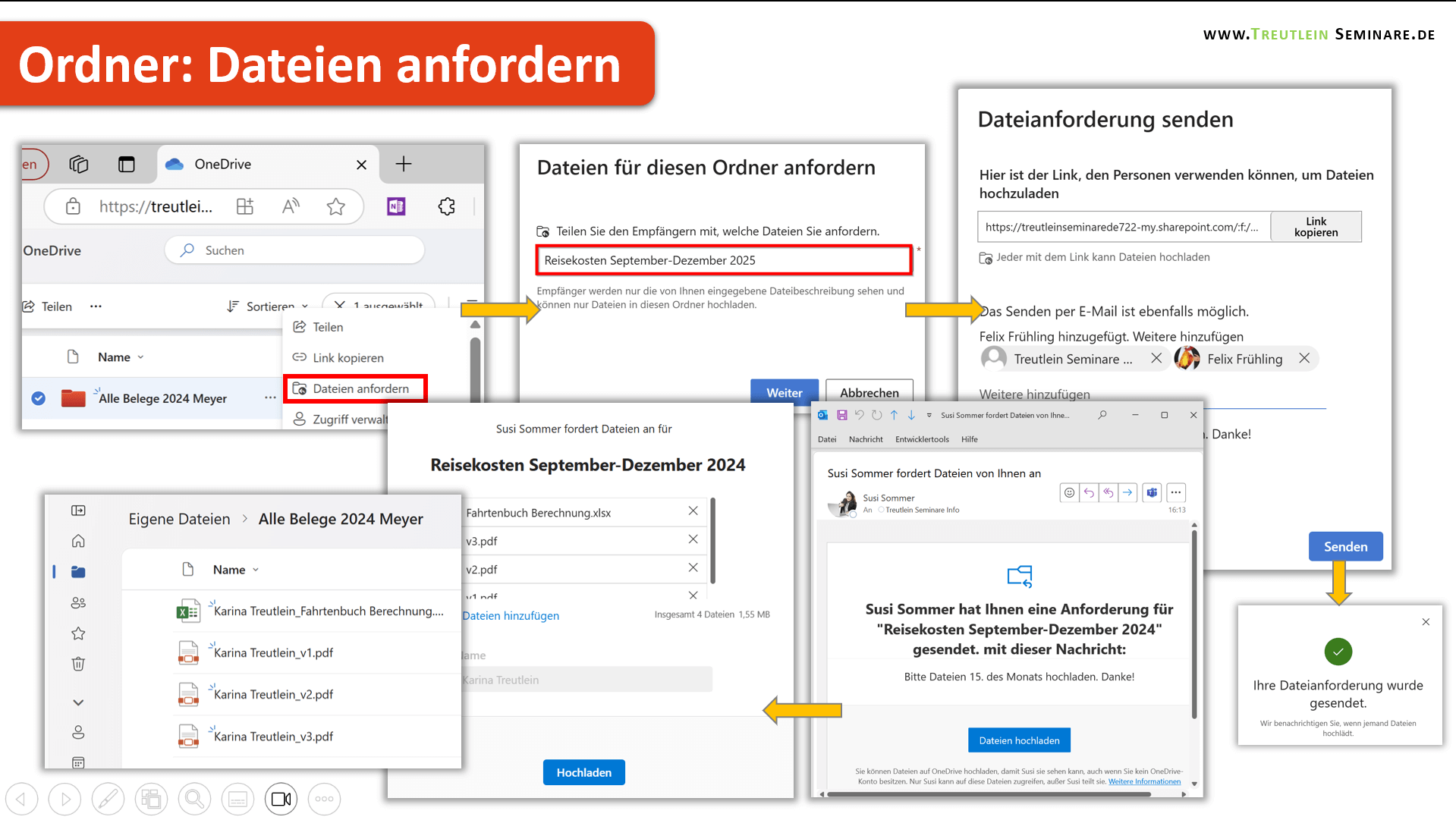 Workflow SharePoint, Dateien anfordern filesharing, Ordner freigeben, Dateien anfordern, Filesharing, Dokumente anfordern, Excel anfordern, excel freigeben, Treutlein Seminare